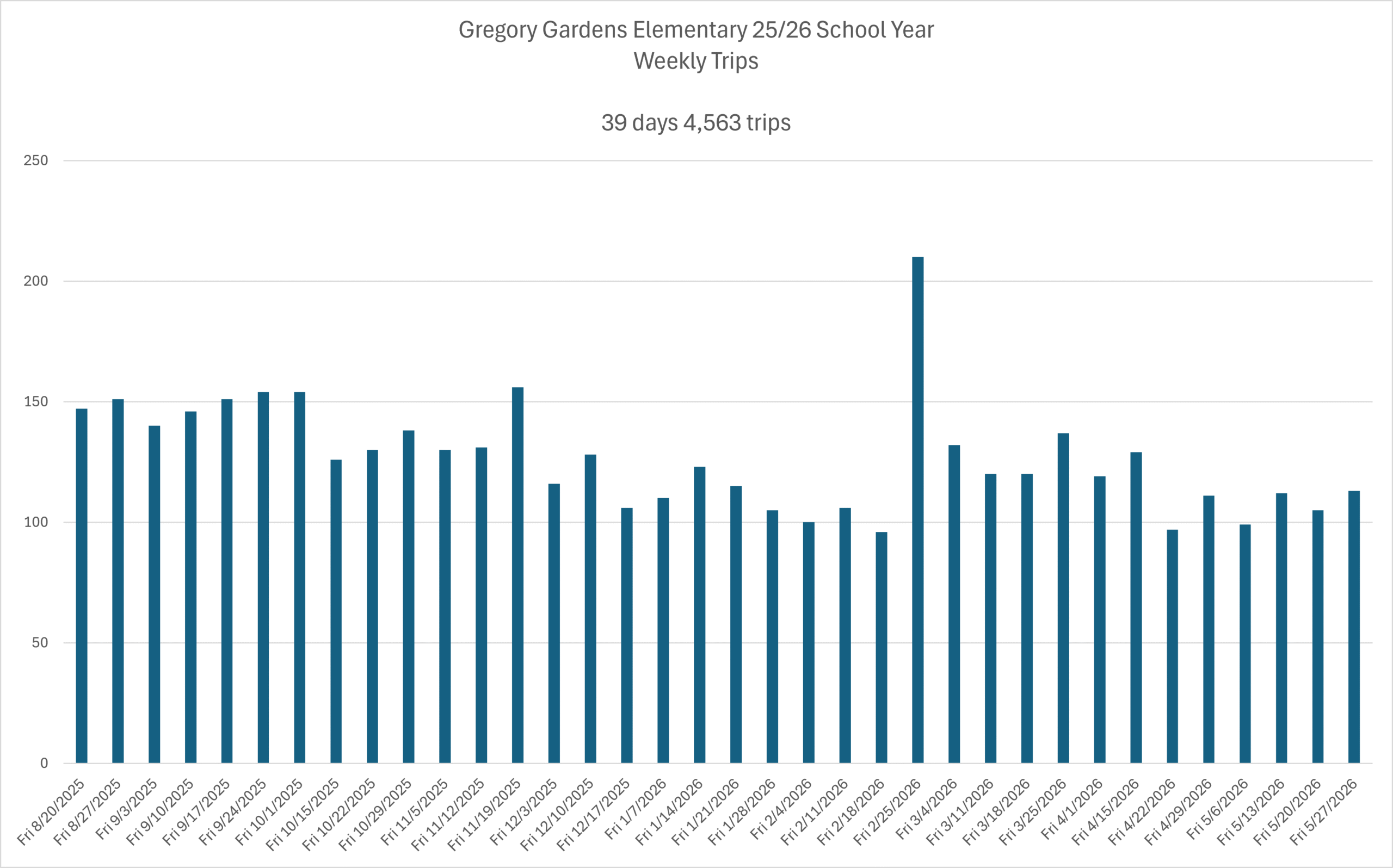 Gregory Gardens Elementary School
