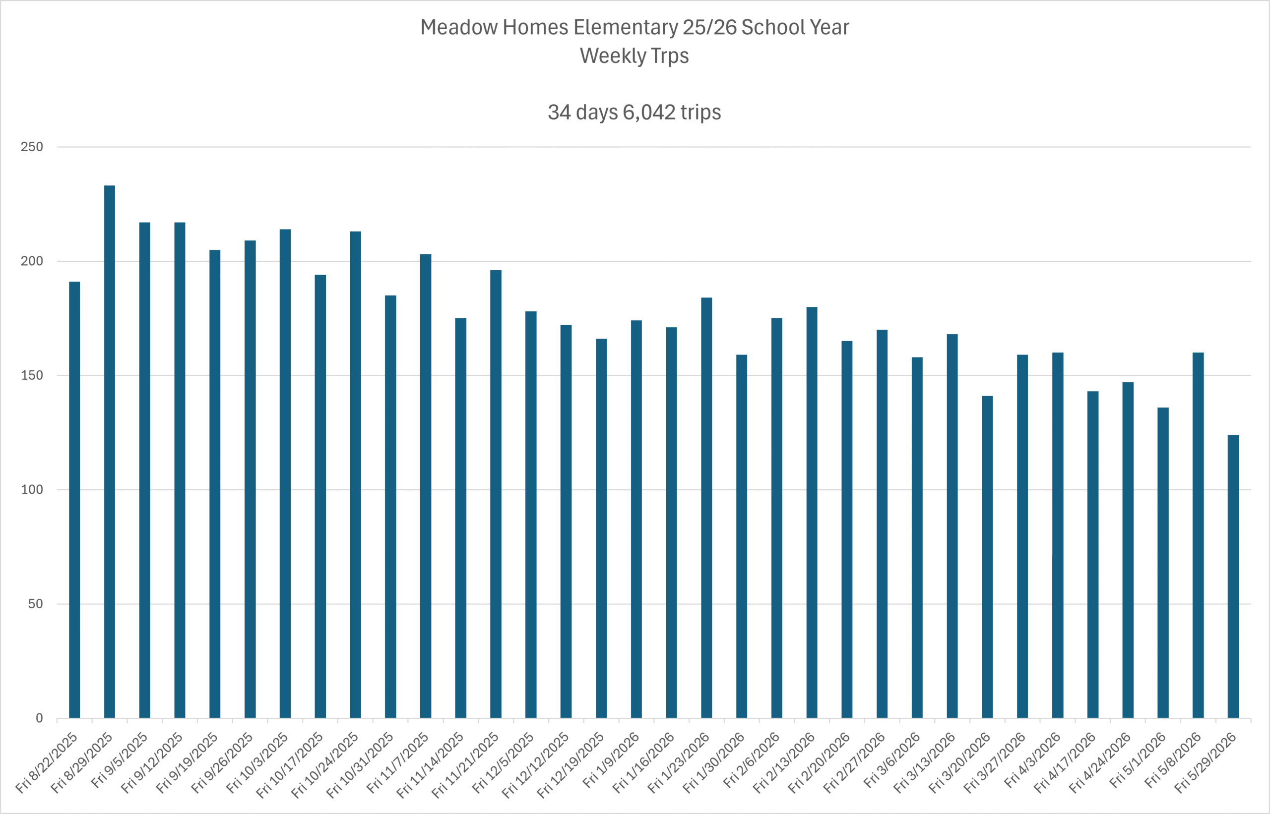 Meadow Homes Elementary School