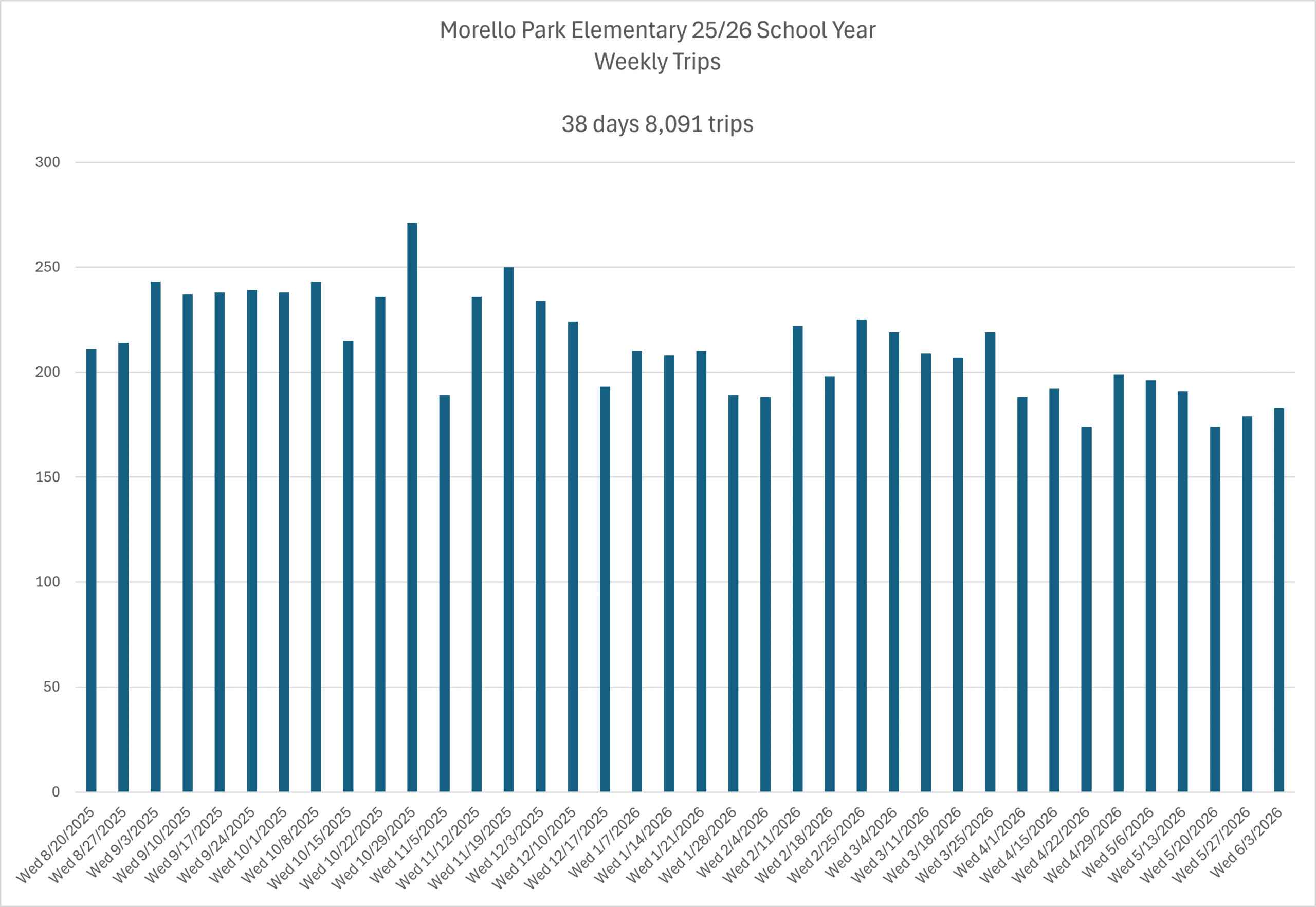 Morello Park Elementary School