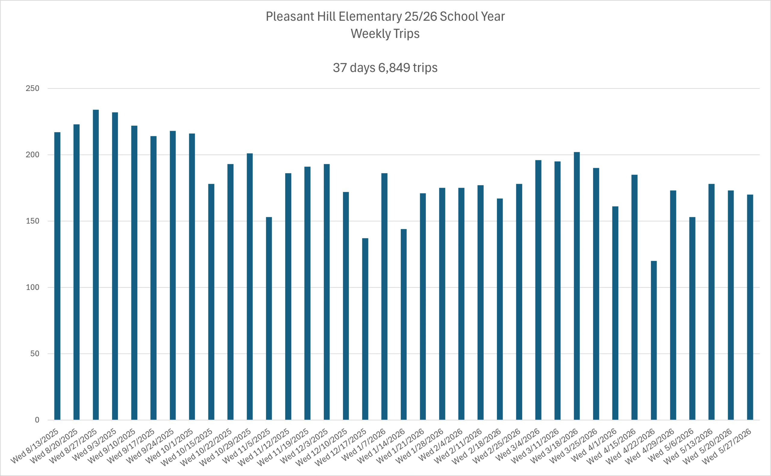 Pleasant Hill Elementary School