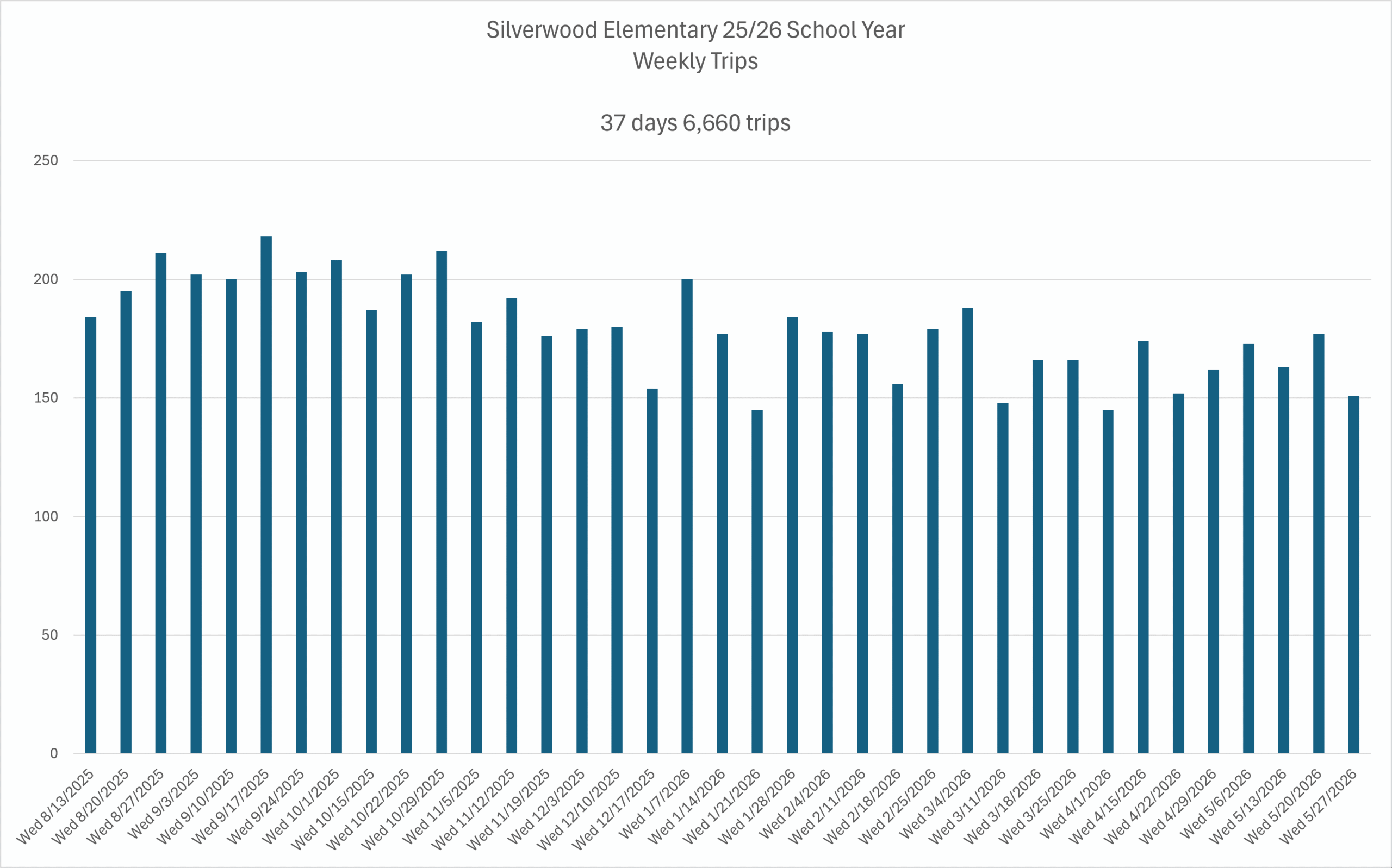 Silverwood Elementary school