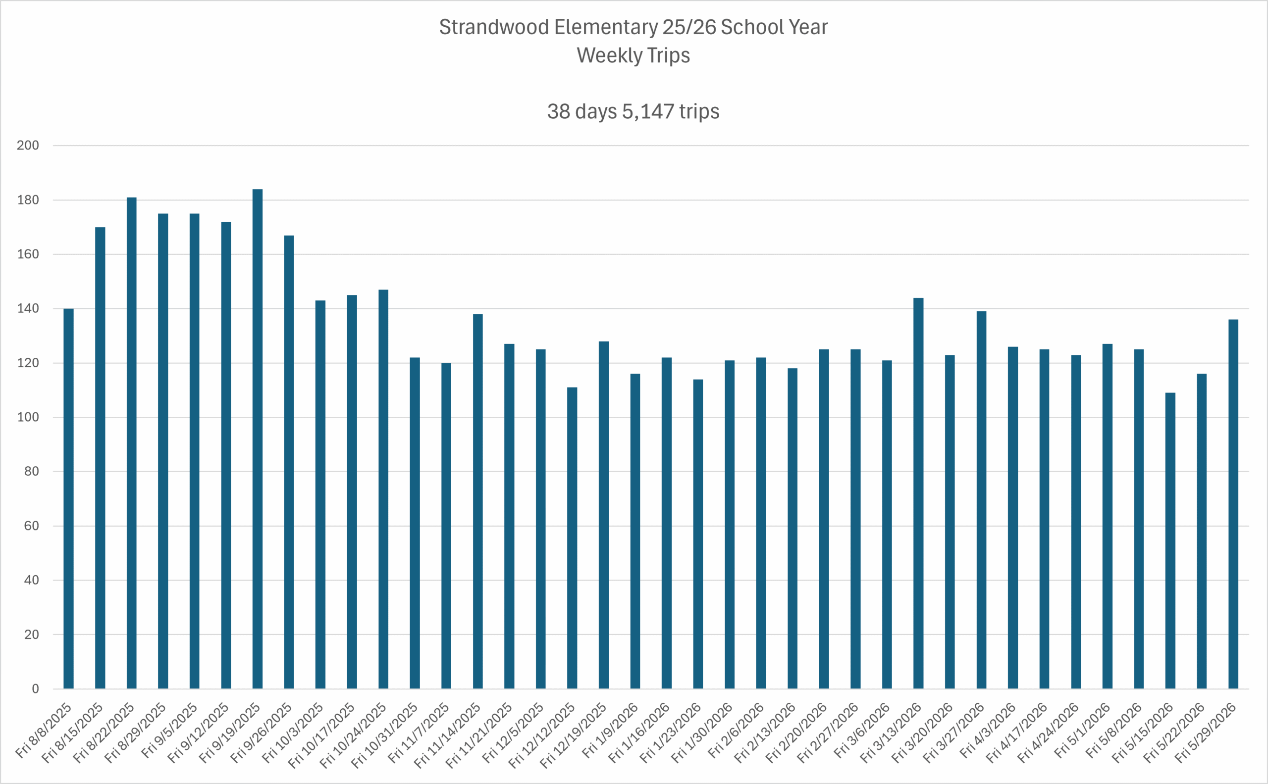 Strandwood Elementary School