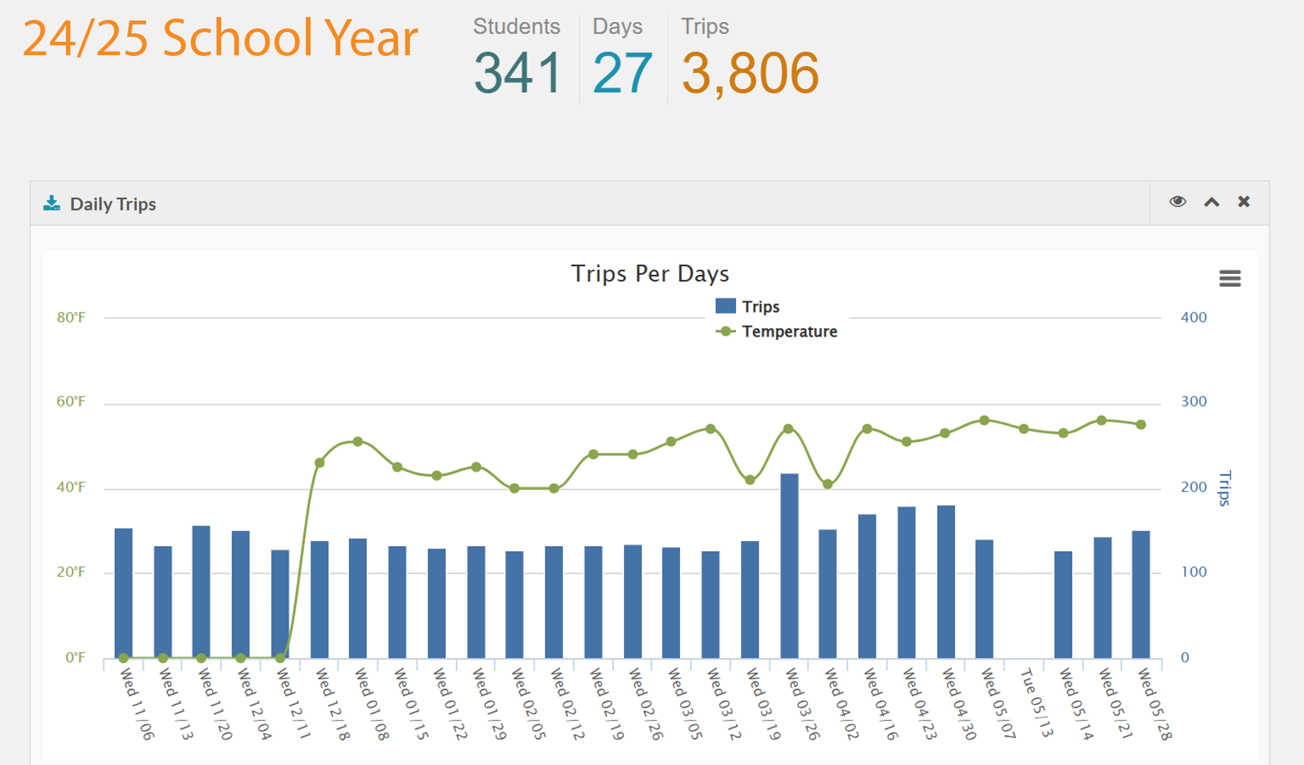 Gregory Gardens Elementary School