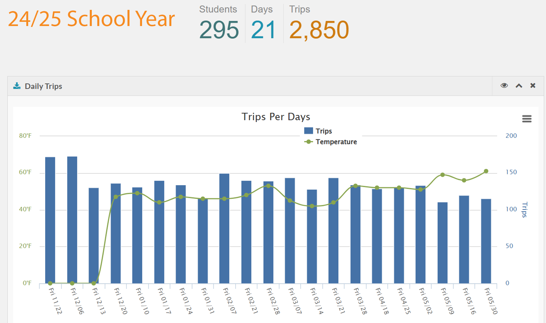 John Muir Elementary
