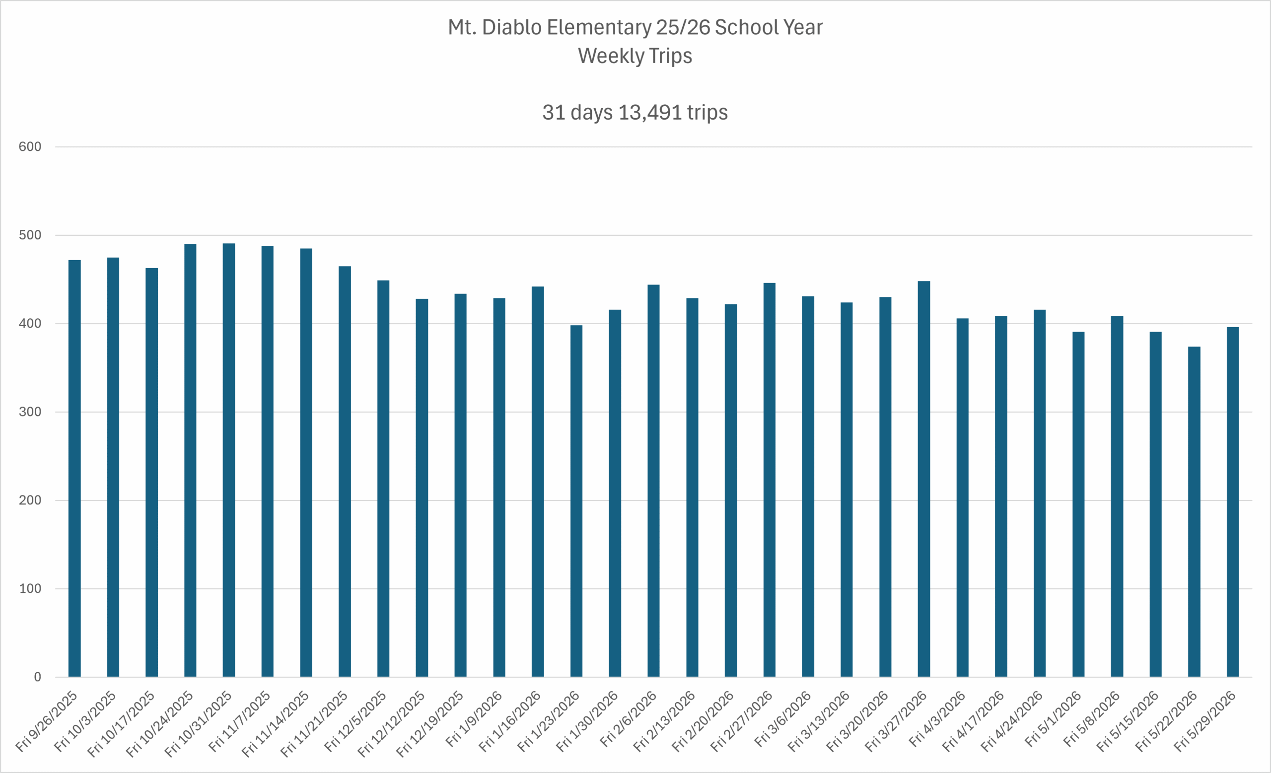 Mt. Diablo Elementary School