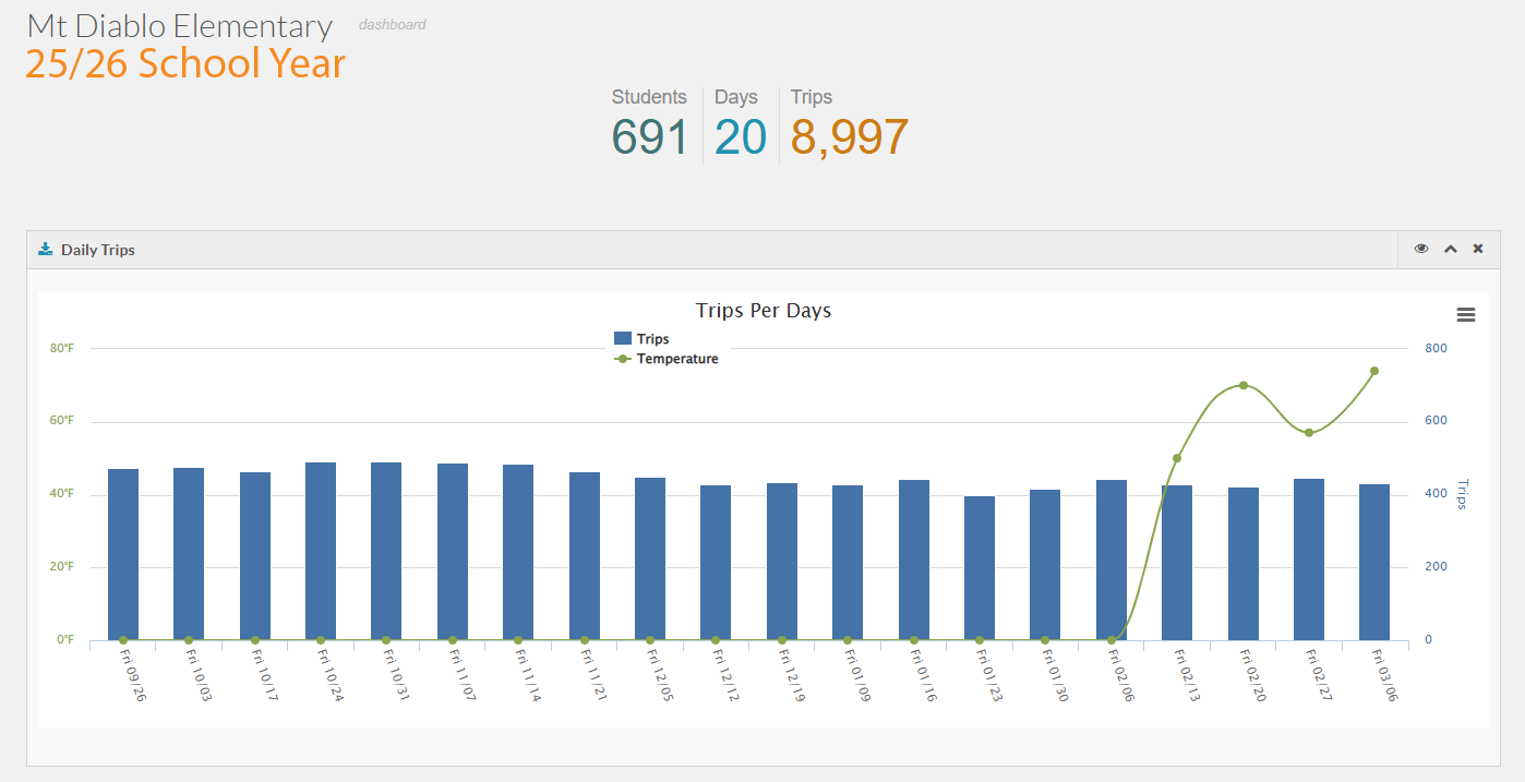 Mt. Diablo Elementary School