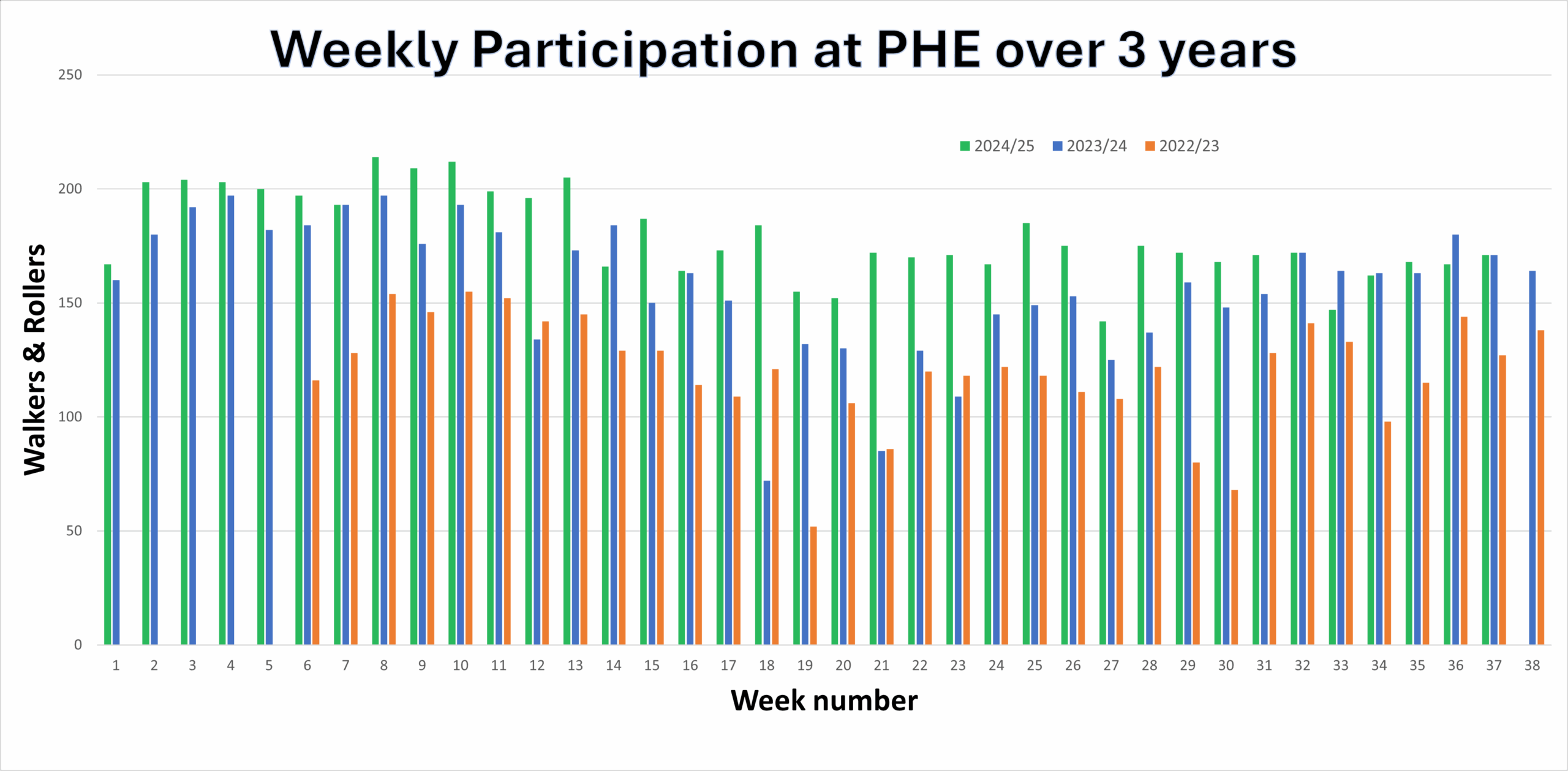 Pleasant Hill Elementary School