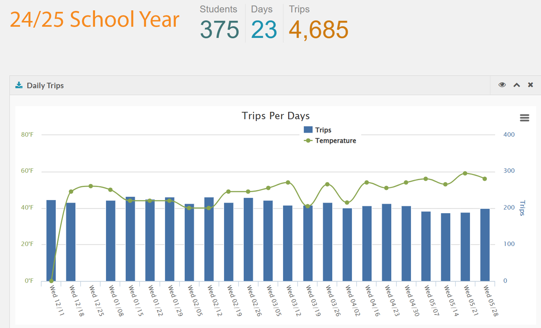 Silverwood Elementary school
