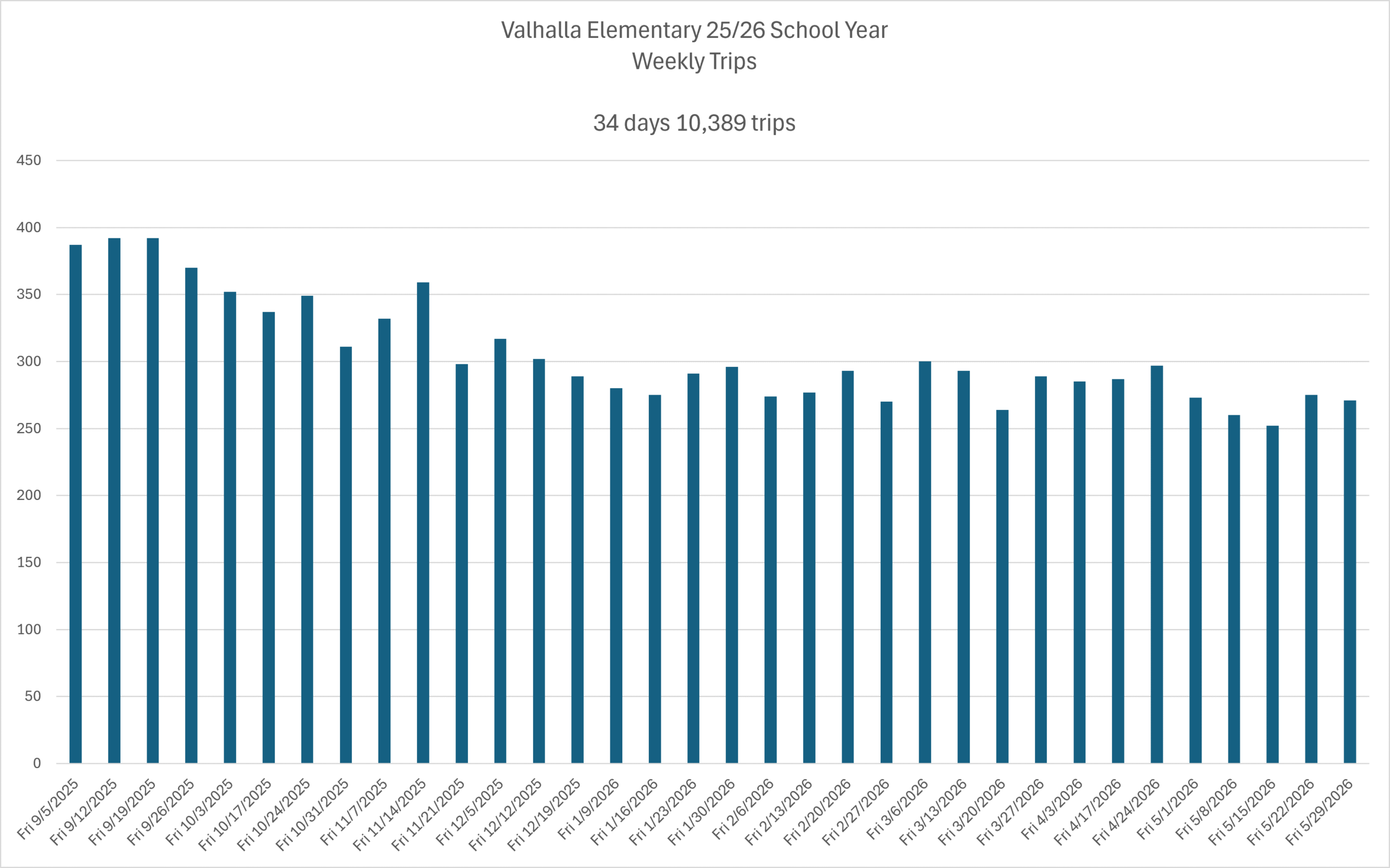 Valhalla Elementary School