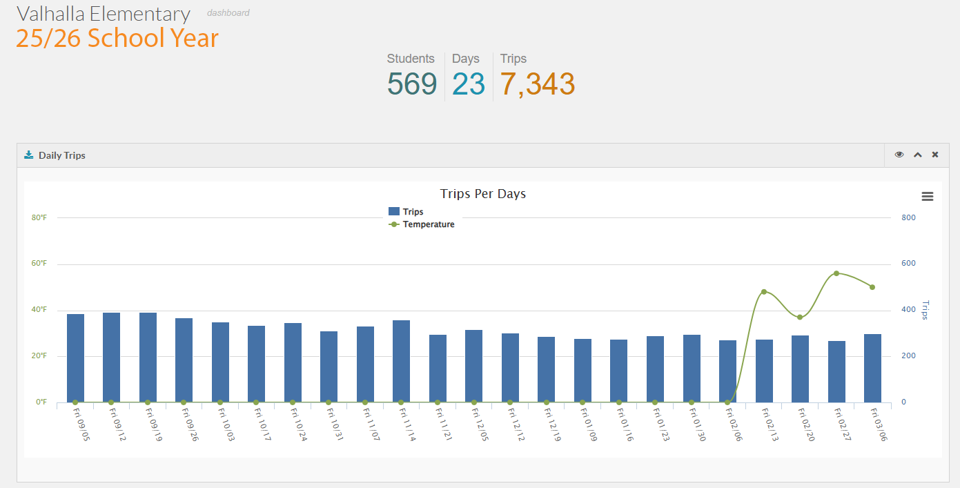 Valhalla Elementary School