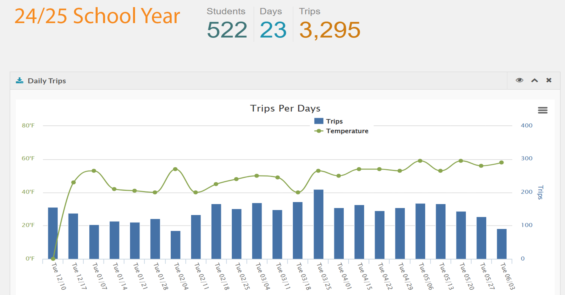 Meadow Homes Elementary School
