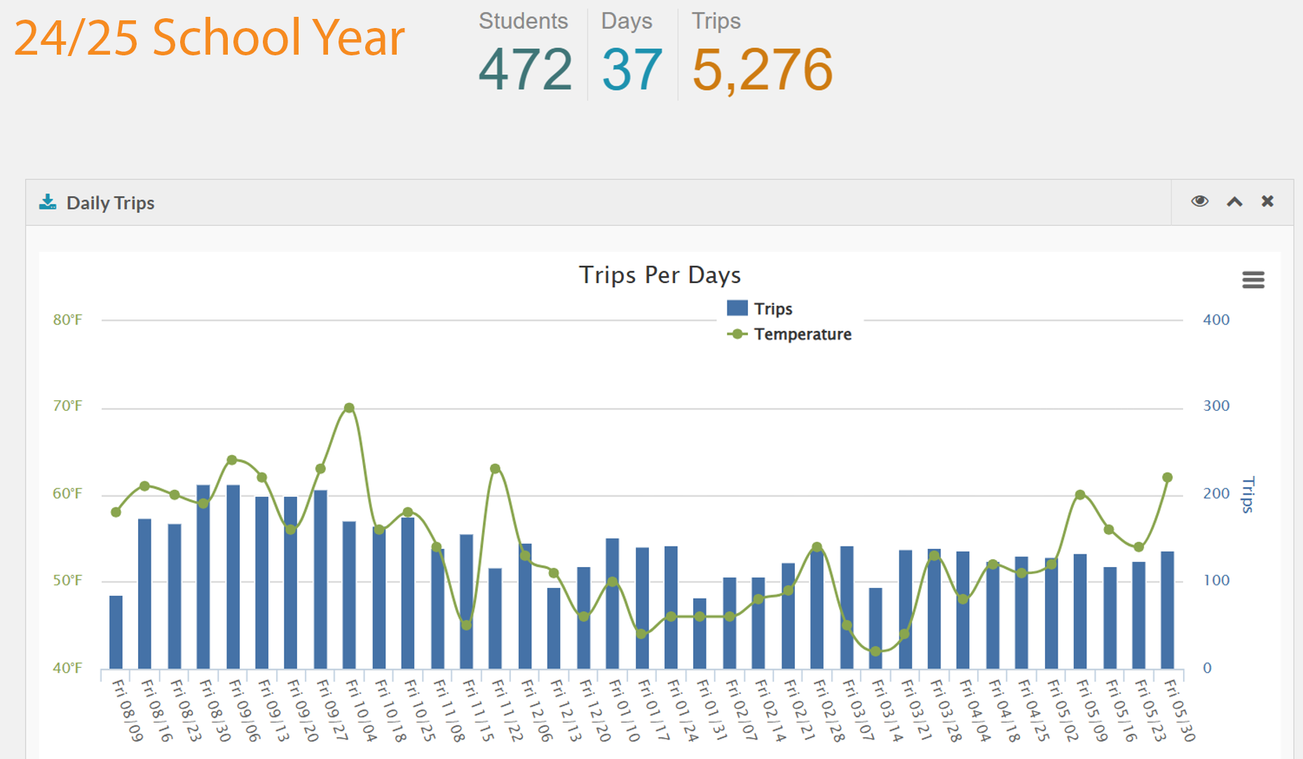 Strandwood Elementary School