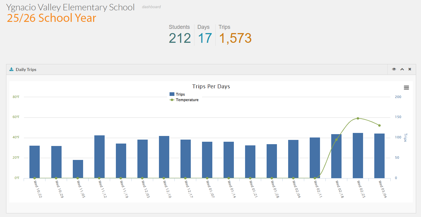 Ygnacio Valley Elementary School