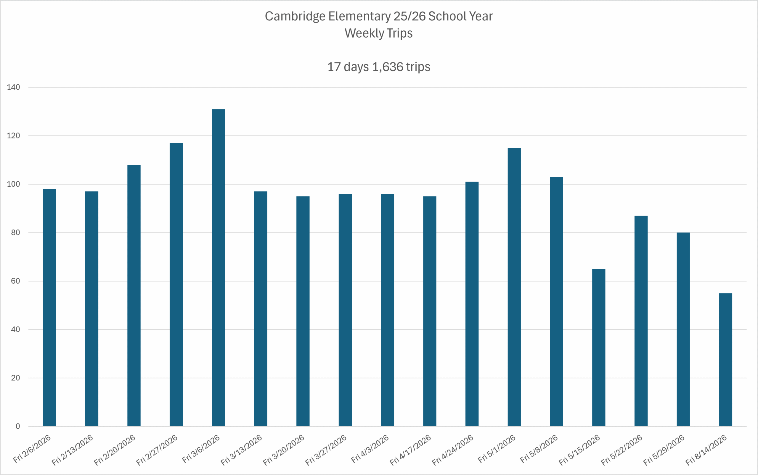 Cambridge Elementary School