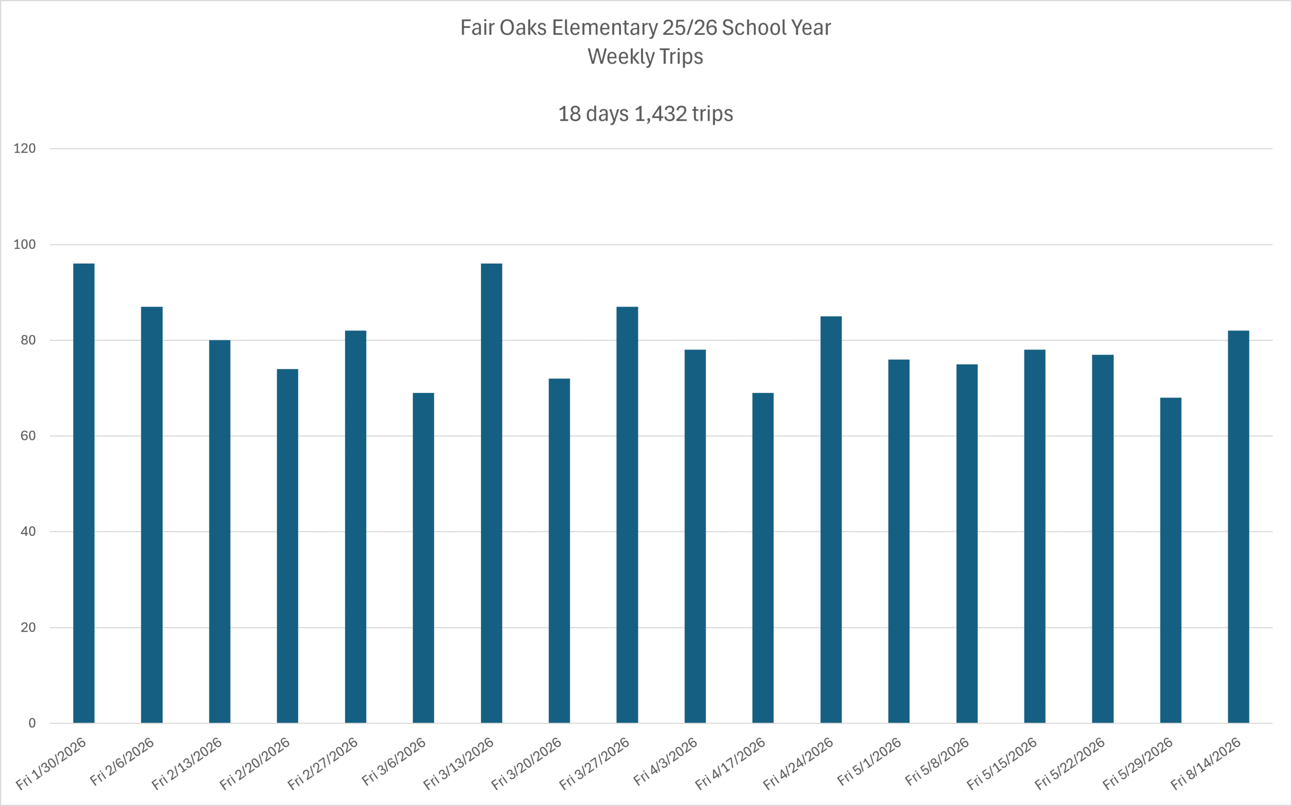 Fair Oaks Elementary School