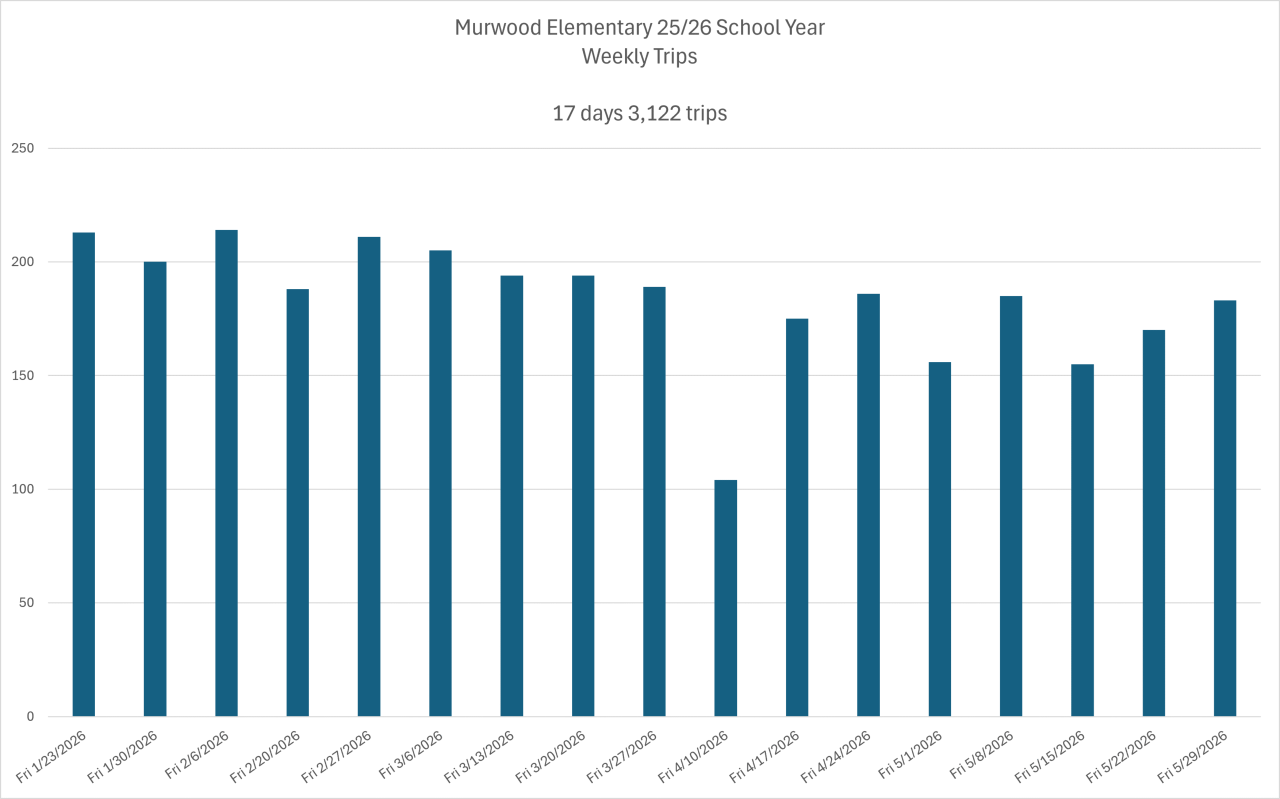 Murwood Elementary School