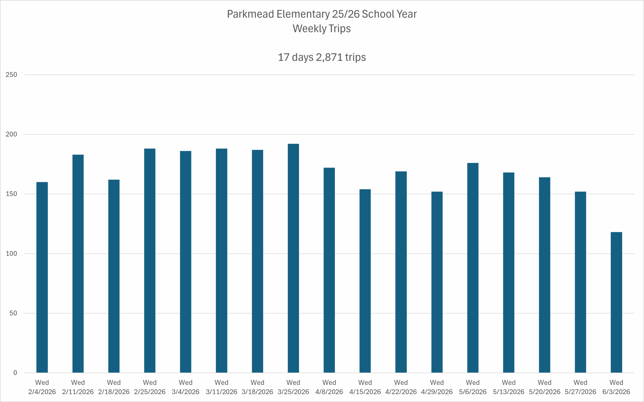 Parkmead Elementary School