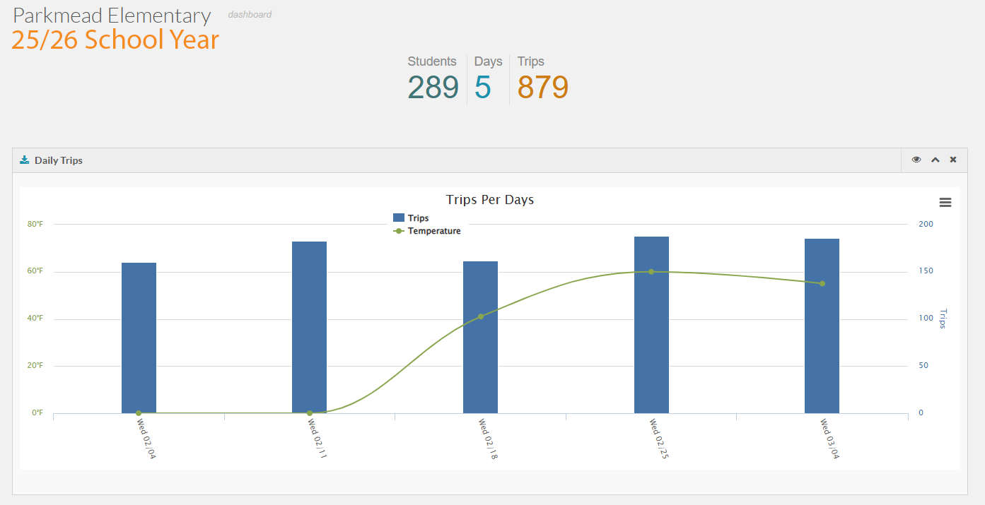 Parkmead Elementary School