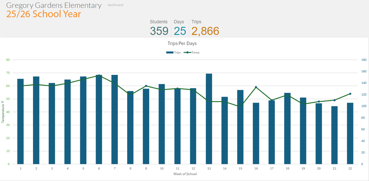 Gregory Gardens Elementary School