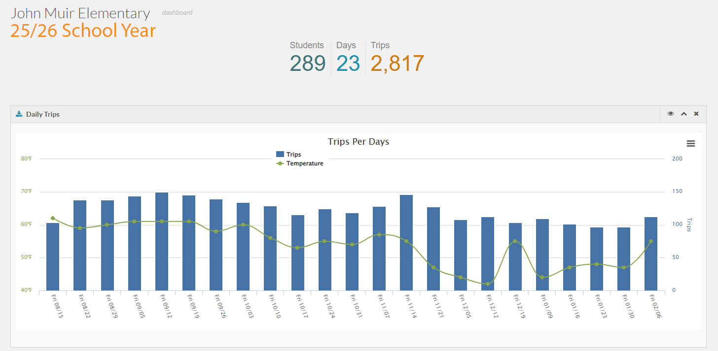 John Muir Elementary