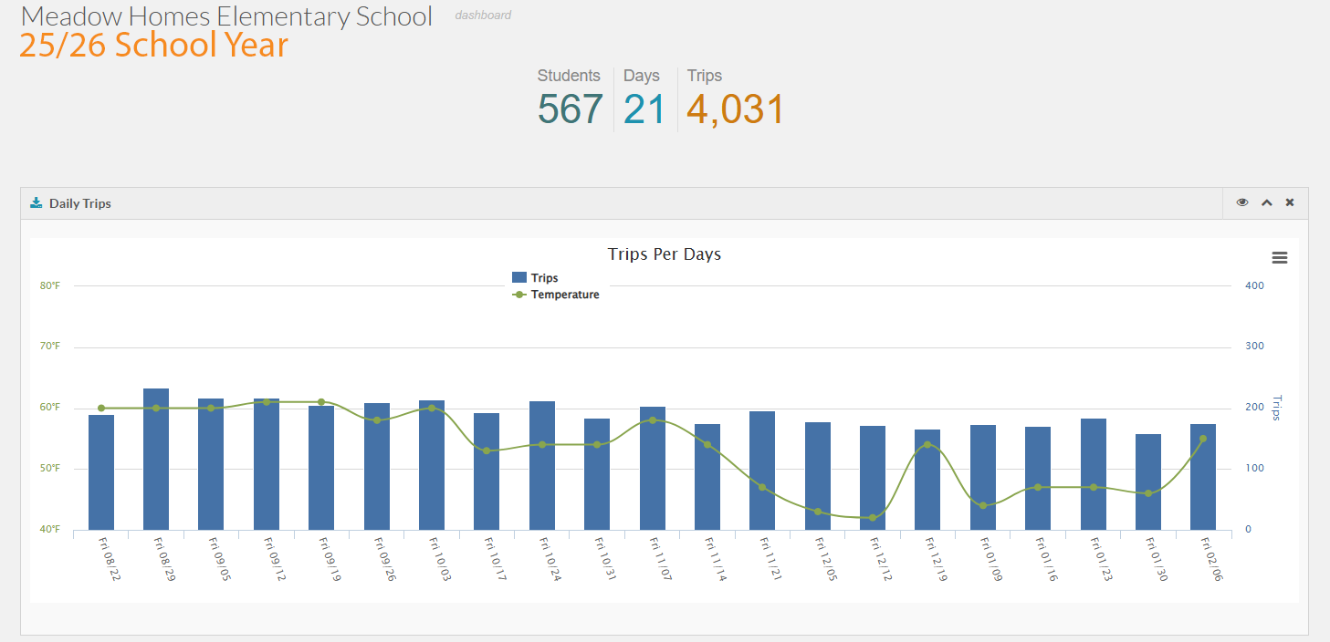 Meadow Homes Elementary School