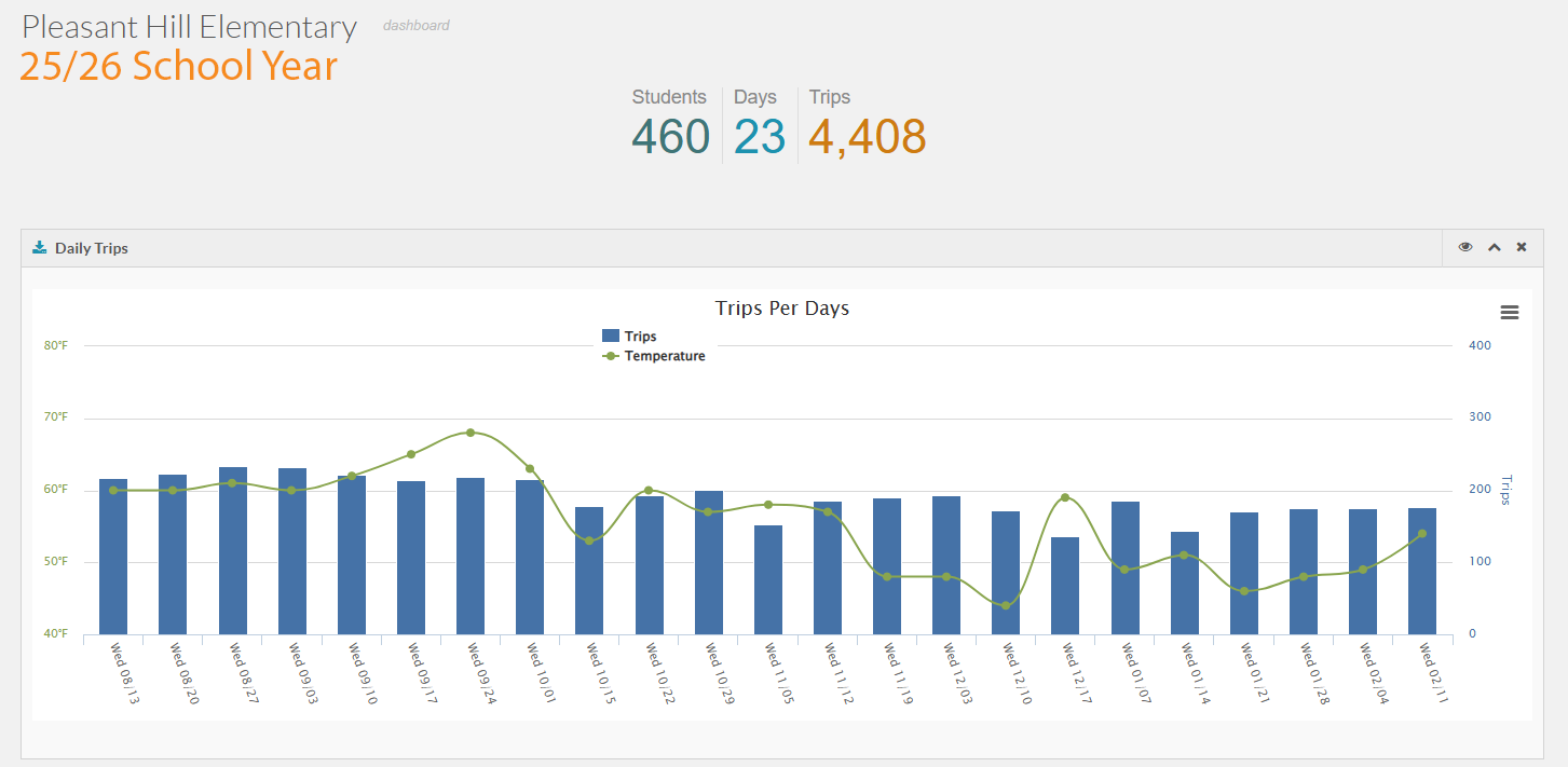 Pleasant Hill Elementary School