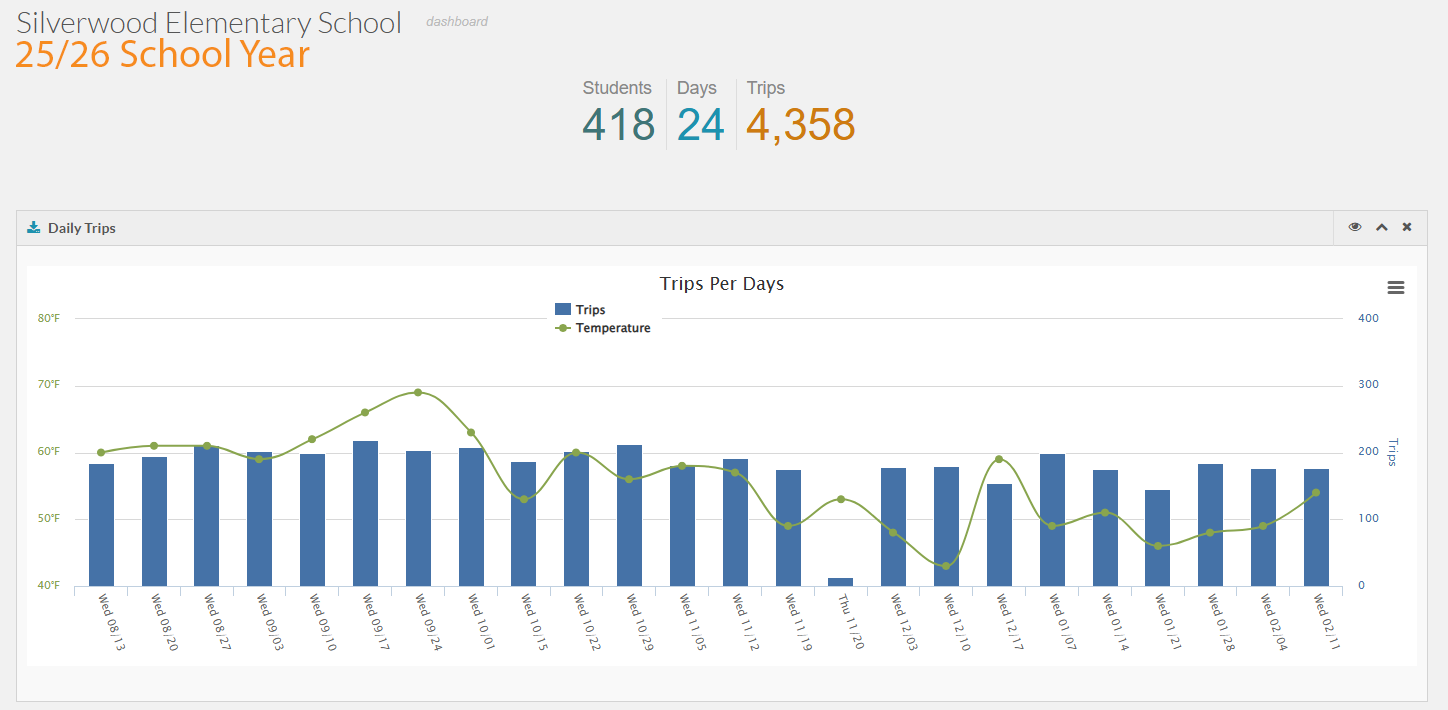 Silverwood Elementary school