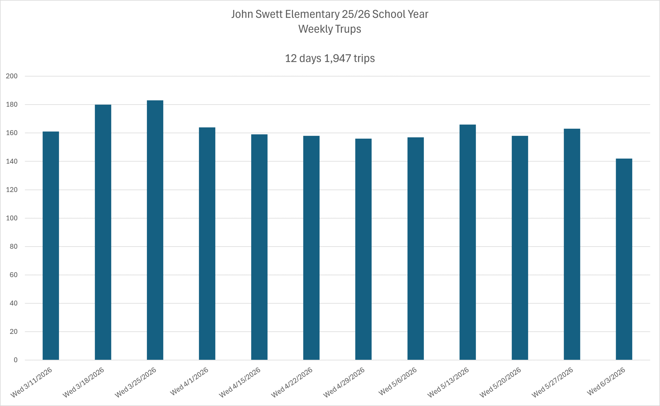 John Swett Elementary School